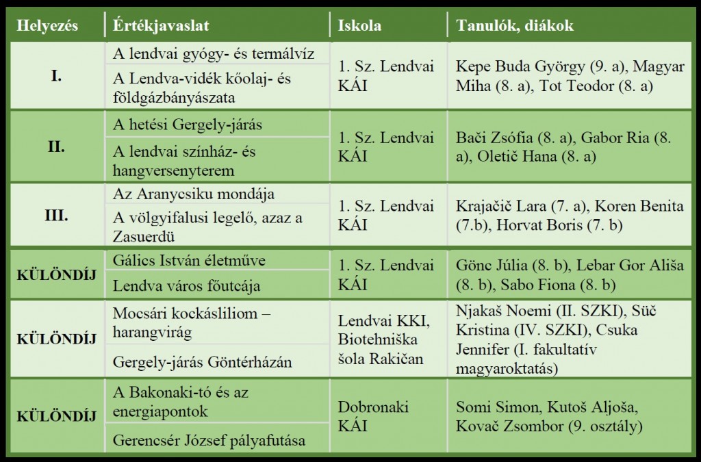 eredmenyek